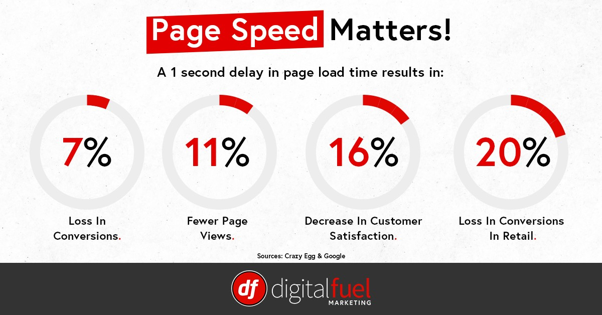 https://www.linkedin.com/pulse/why-page-speed-matters-how-improve-toby-oddy