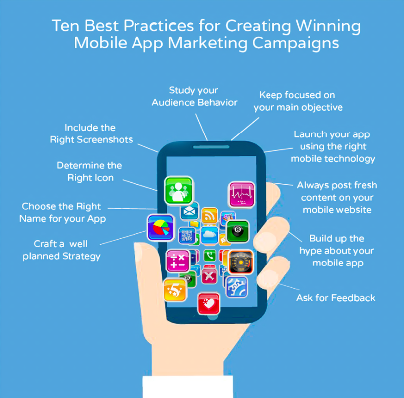 A phone showing the best practices for creating winning mobile app marketing campaigns