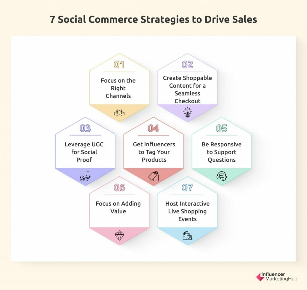 A picture with 7 tips of social commerce strategies to drive sales