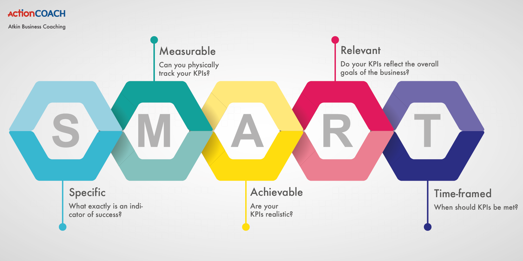 A picture with the word smart explaining KPIs and how to set clear goals