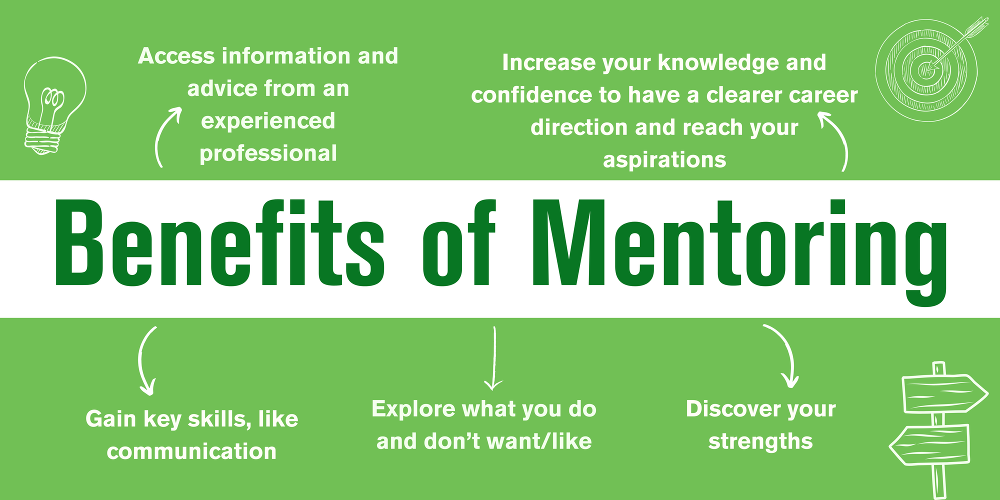 A mindmap of Benefits of Mentoring