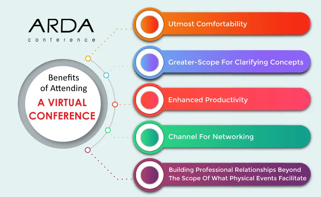 Benefits of Attending A Virtual Conference