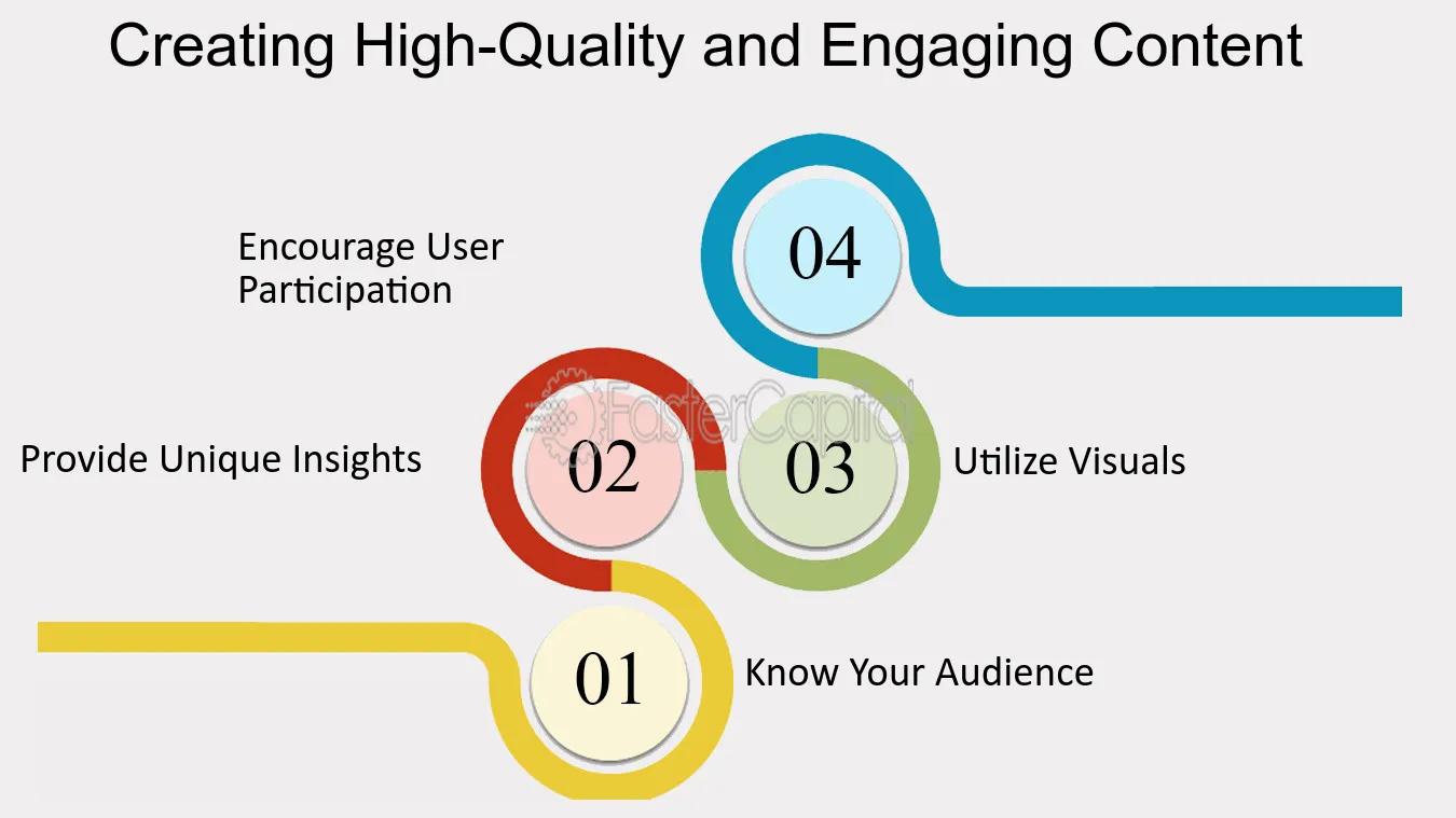 A picture of how to create a high-quality and engaging content