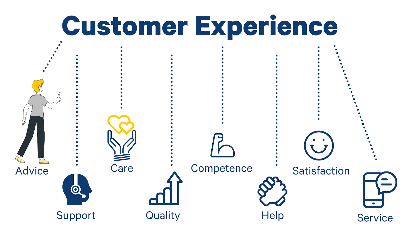 8 tips how to improve customer experience