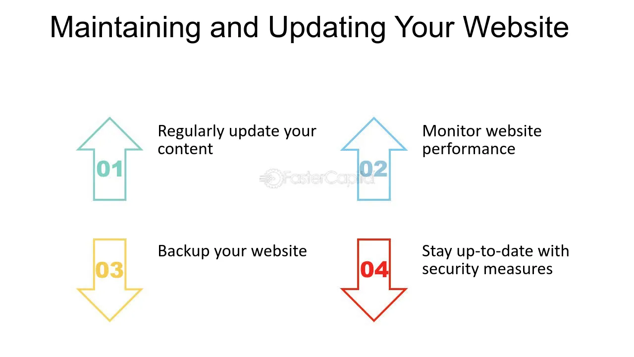 A picture of how to maintain and update your website