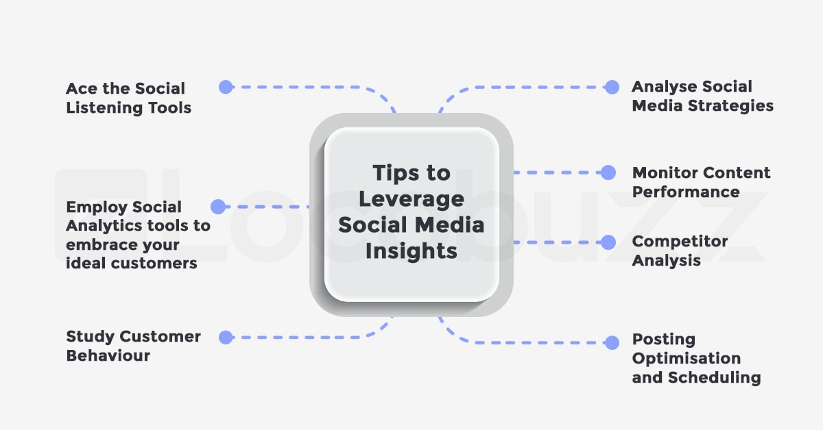 Tips to Leverage Social Media Insights