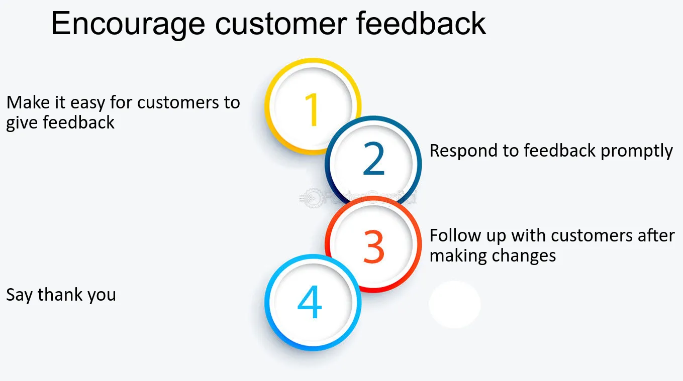 How to Encourage customer feedback