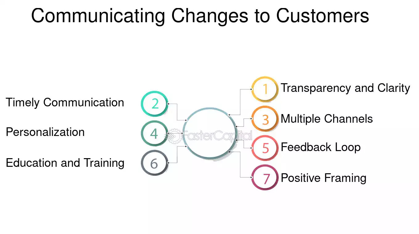 How to communicate changes to customers