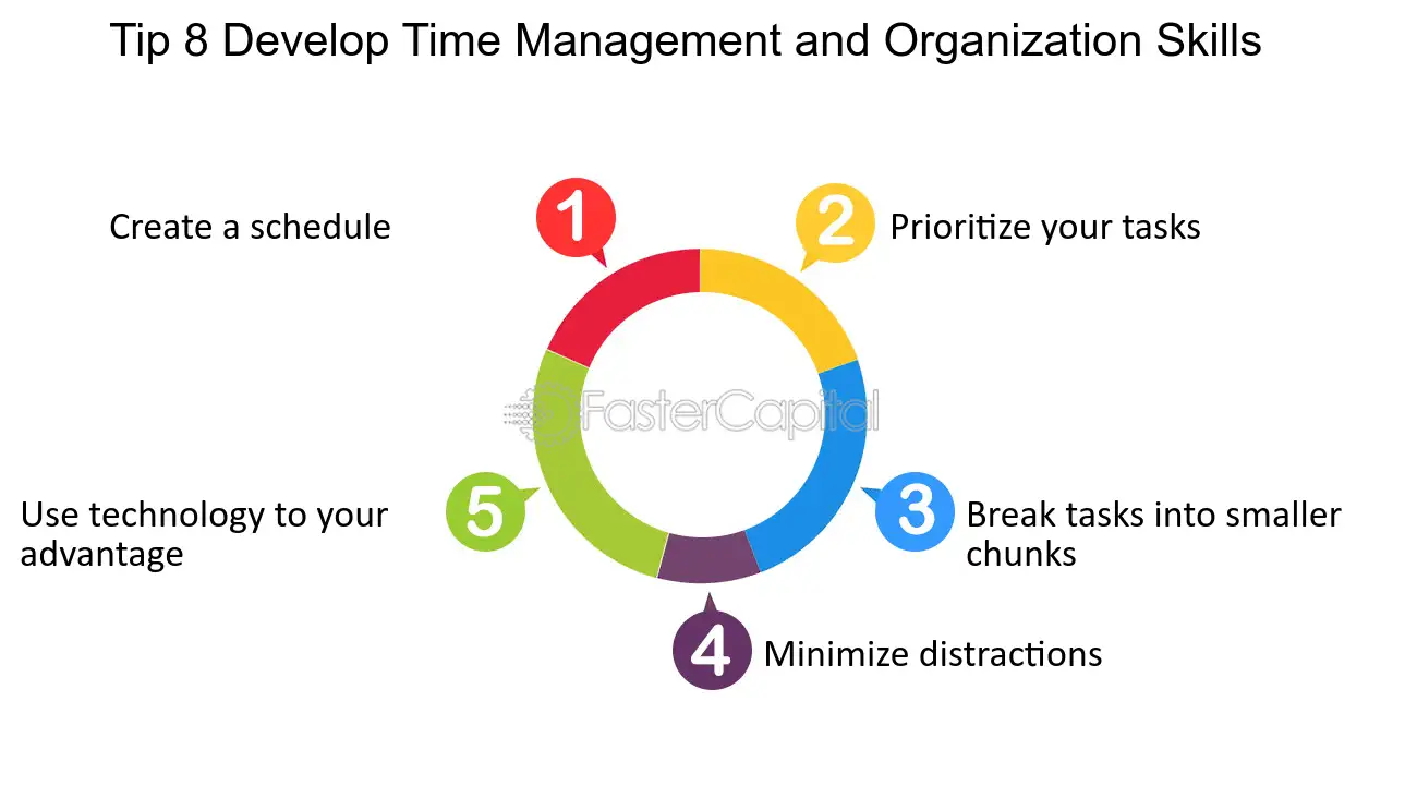 Tips for develop Time Management and Organization skills