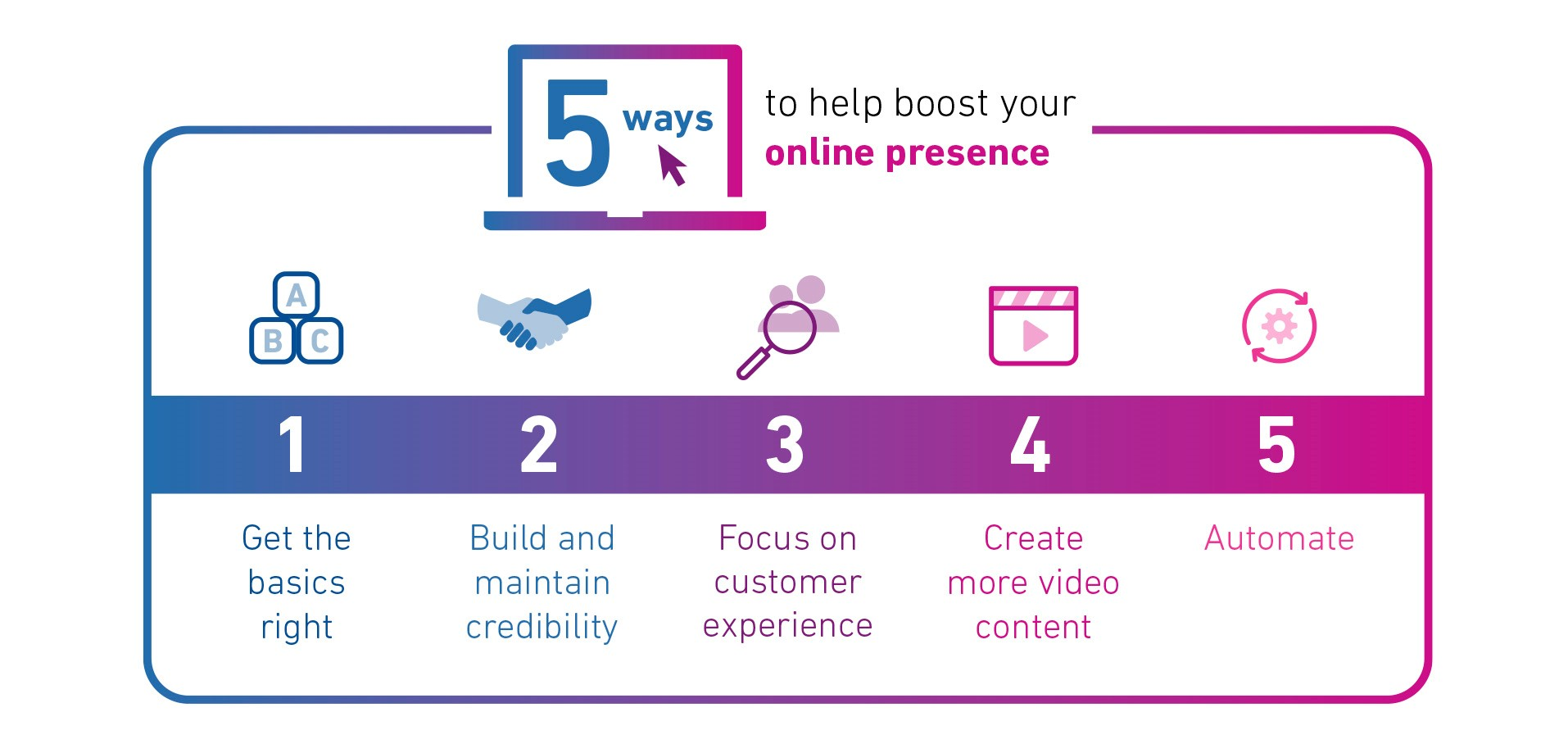 How to help boost your online presence