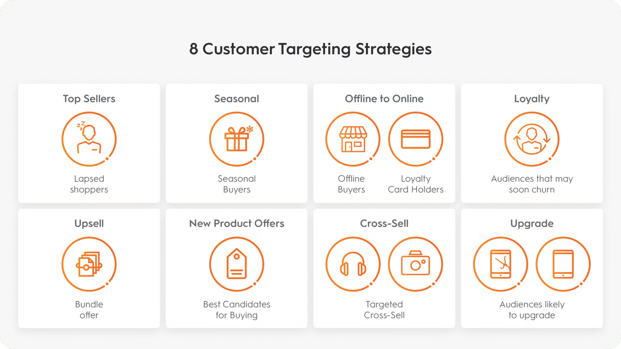 Customer Targeting strategies