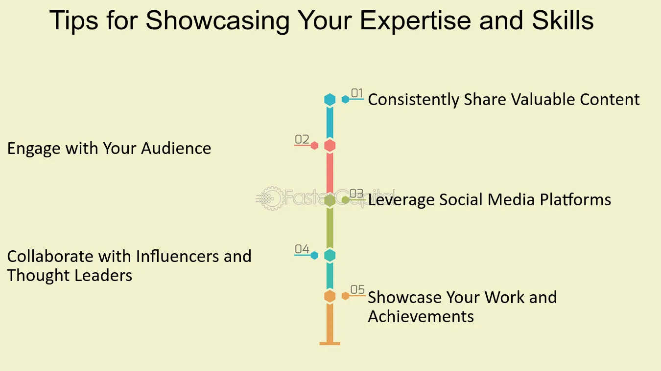 How to show your Expertise and Skills