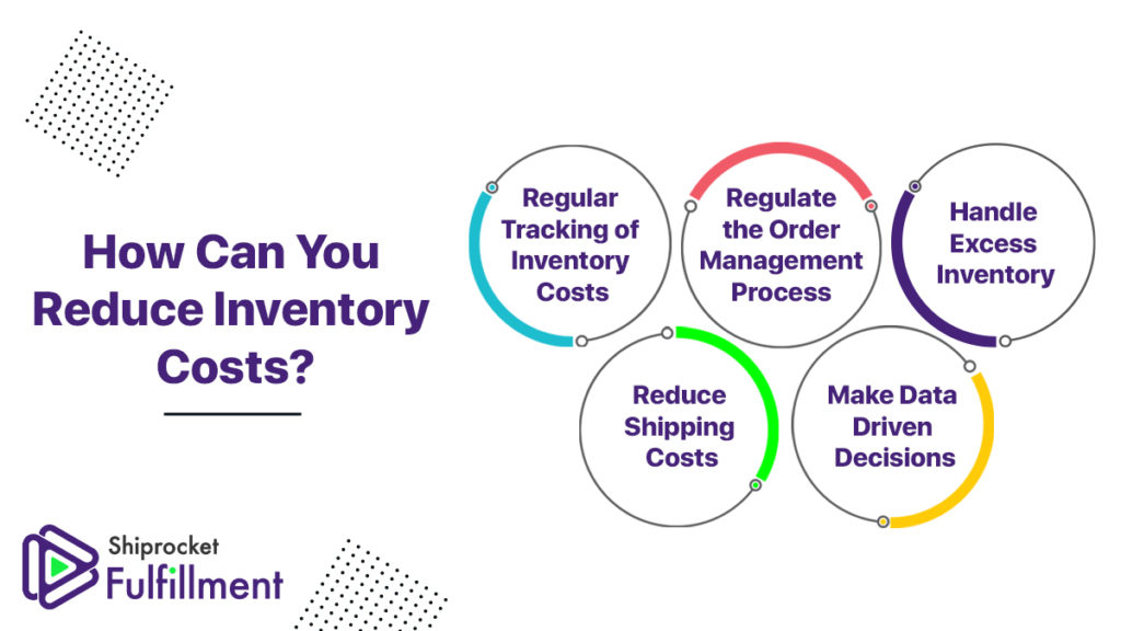 How can you reduce Inventory costs