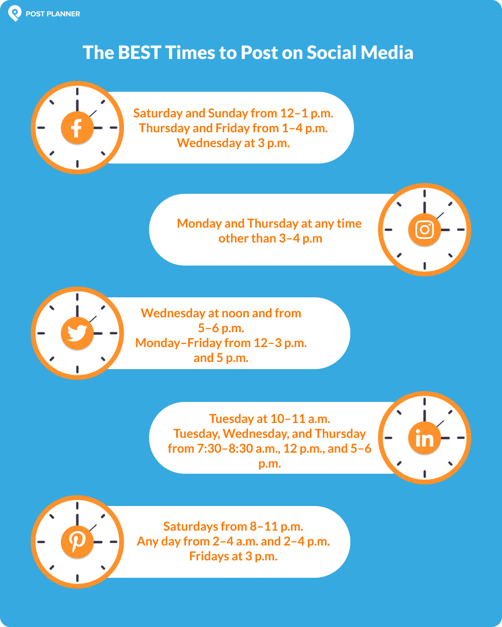 A picture that shows what is the best time to post on social media 