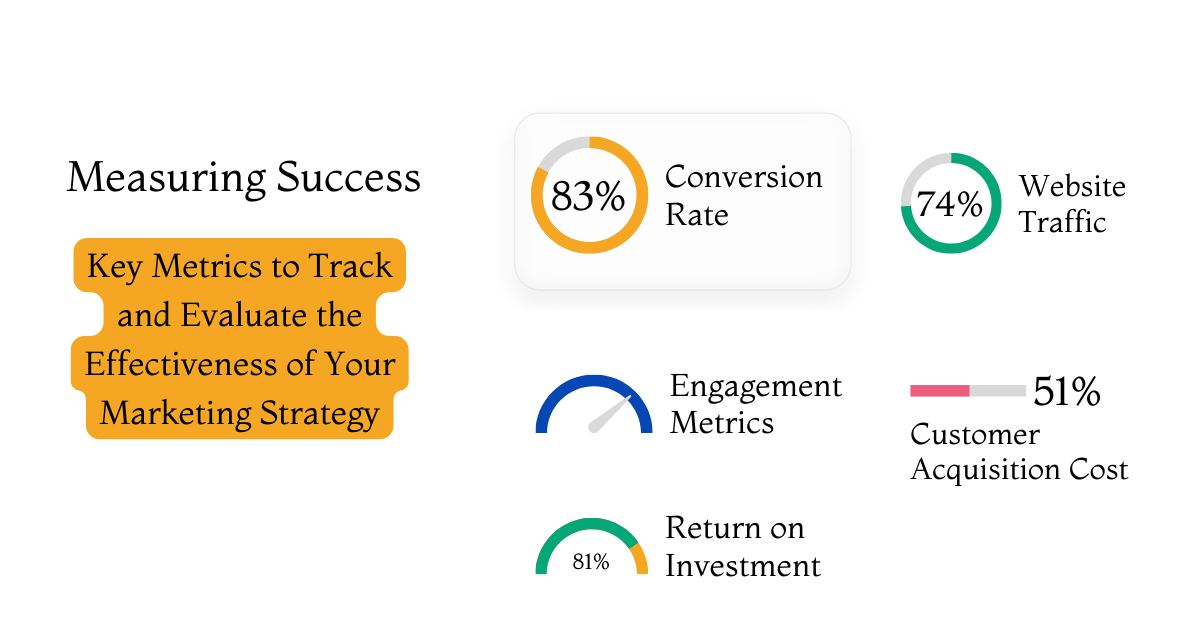 Key Metrics