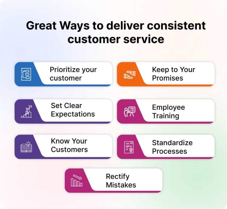 Great ways to deliver consistent customer service