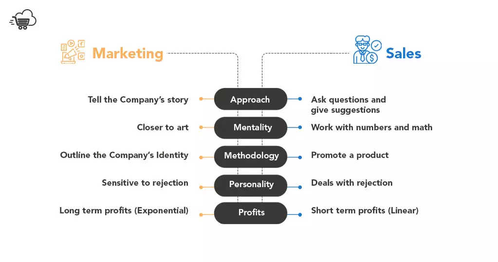 Marketing and Sales Strategy