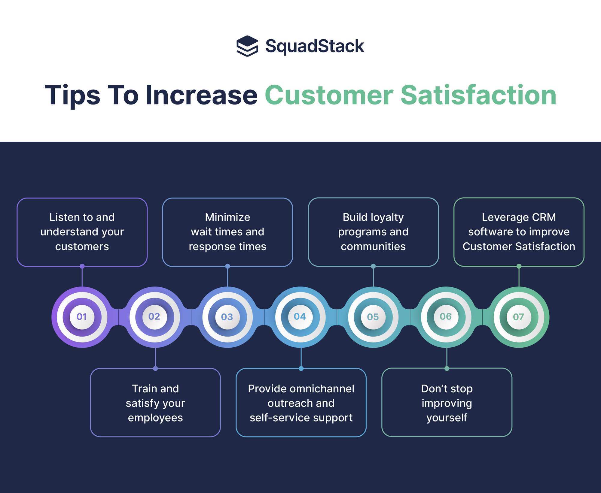 tips to Increase Customer Satisfaction