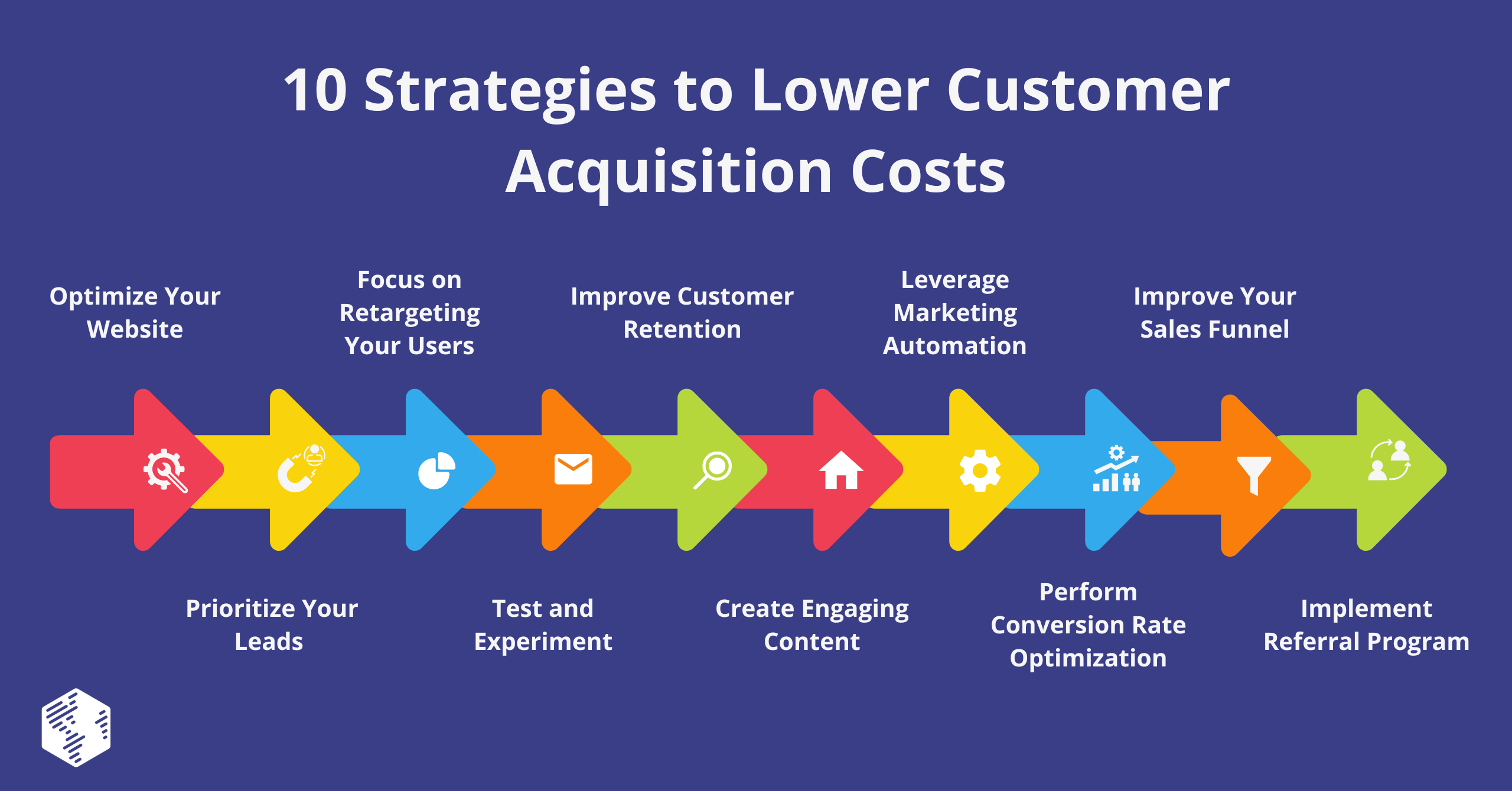 How to Reduced Customer Acquisition Costs