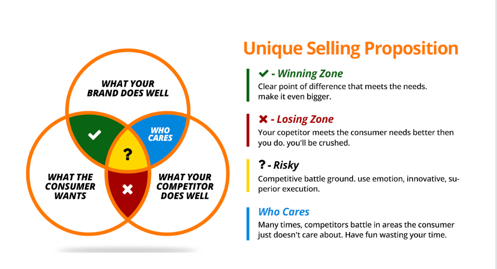 Unique Selling Proposition tips