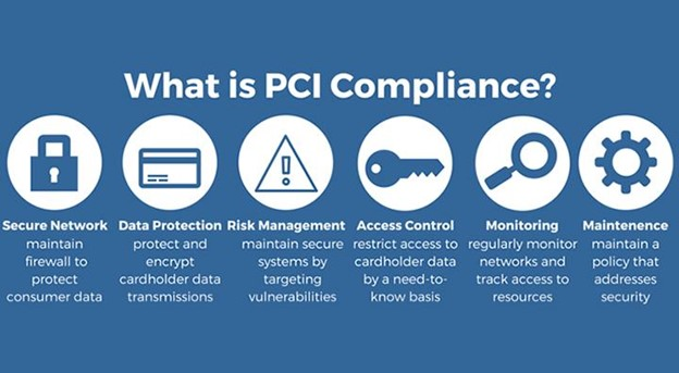 A picture that explains what PCI Compliance is