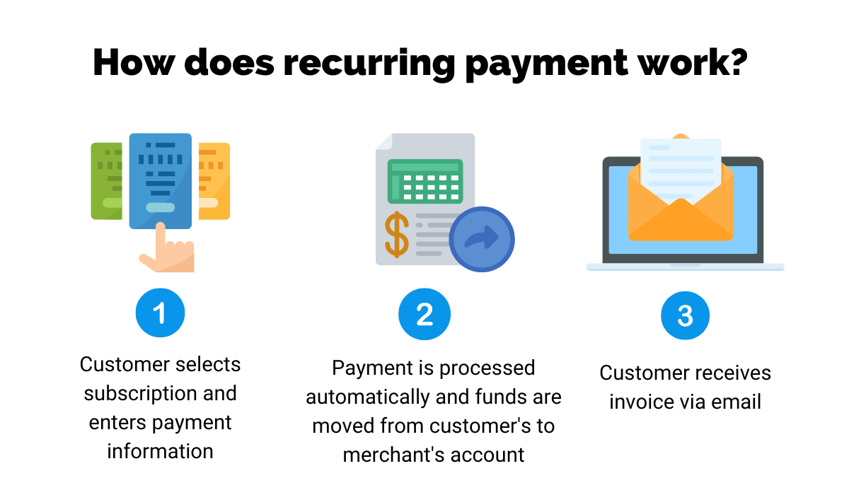 How does recurring payment work