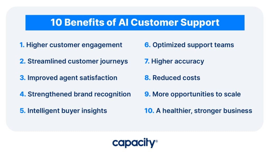 Benefits of AI Customer Support