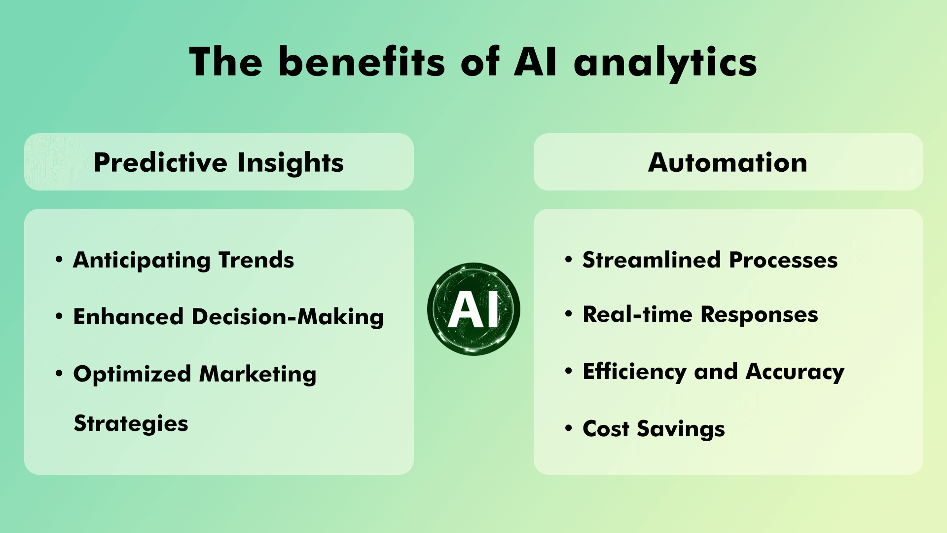 The benefits of AI analytics