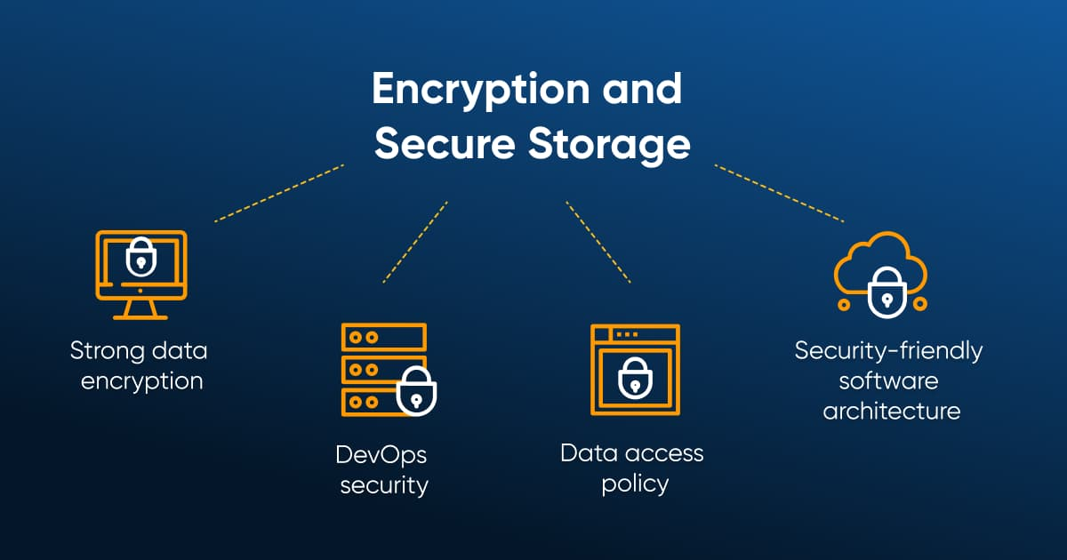 Encryption and Secure Data Storage