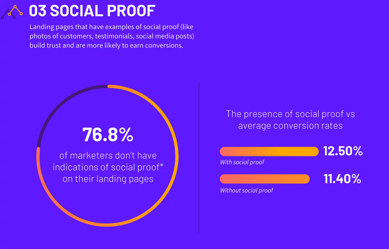 How to Share Social Proof on Social Media