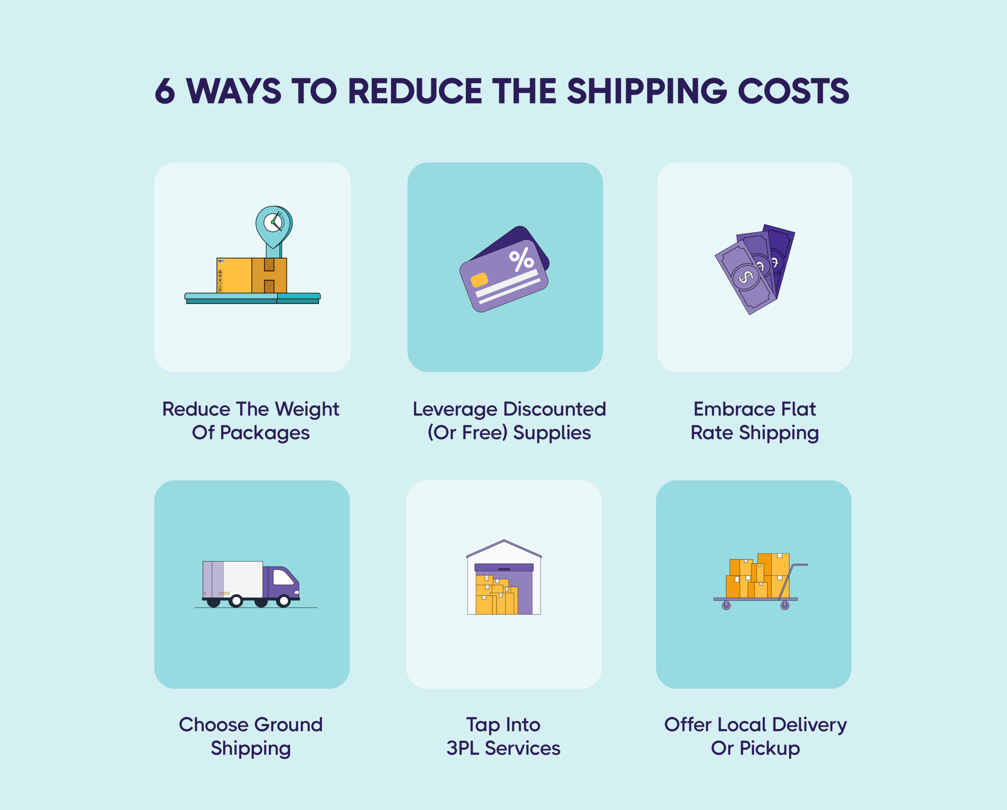 how to reduce shipping costs