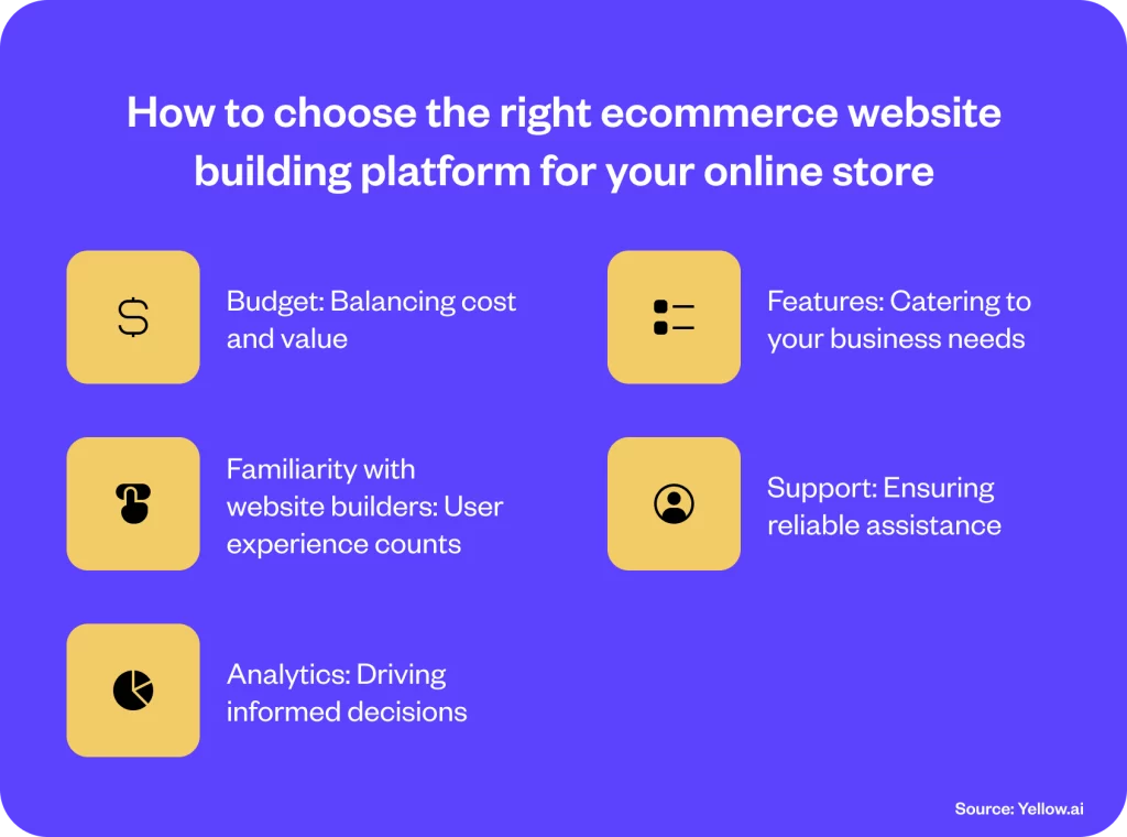 A picture with the right ecommerce website building platform for your online store