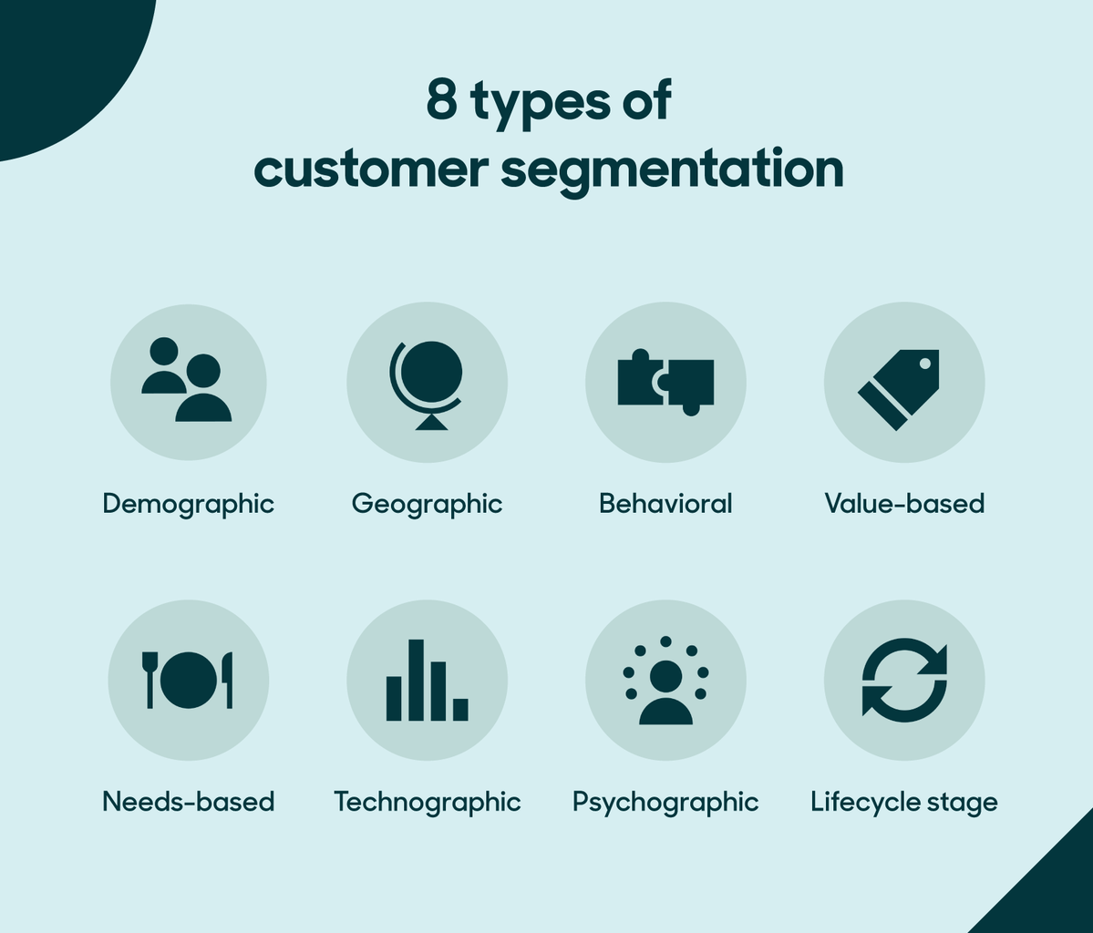 8 types of customer segmentation