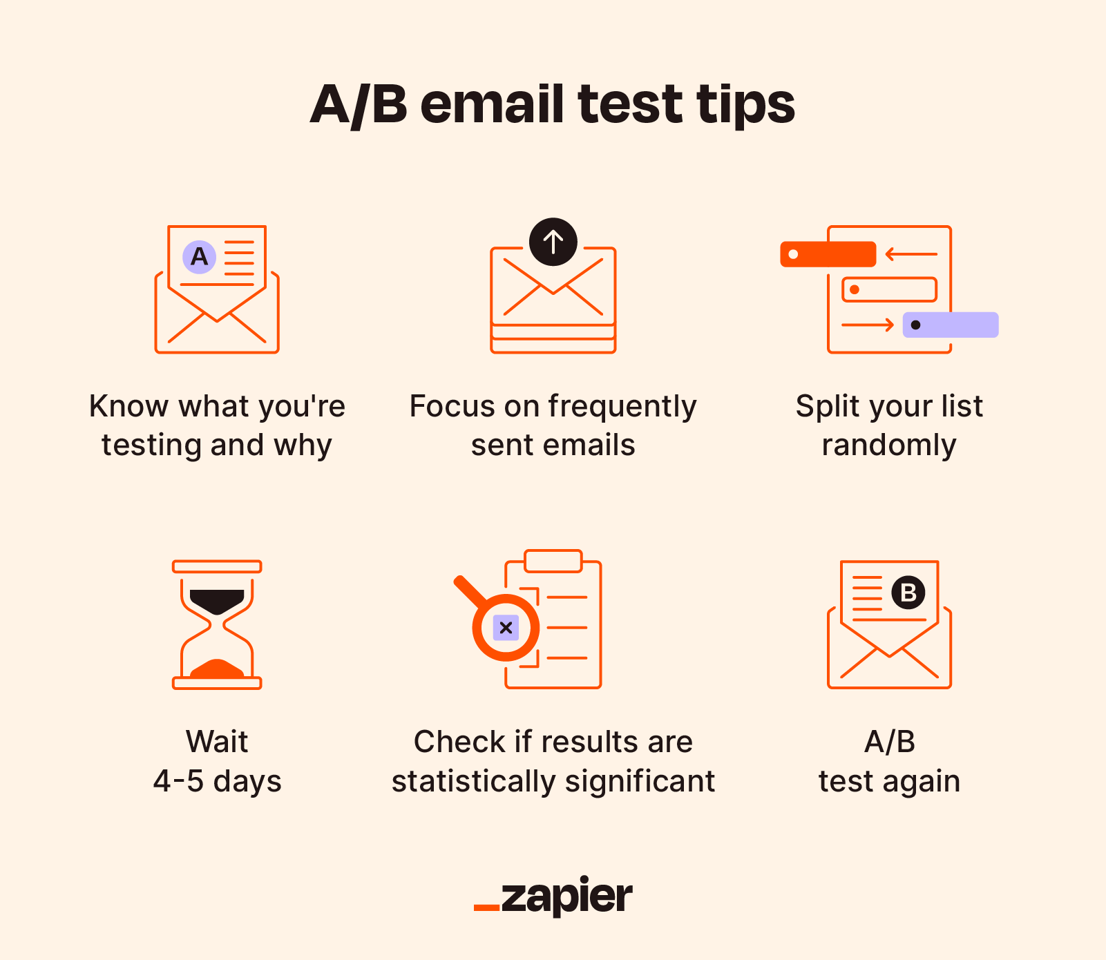 A/B Testing Tips