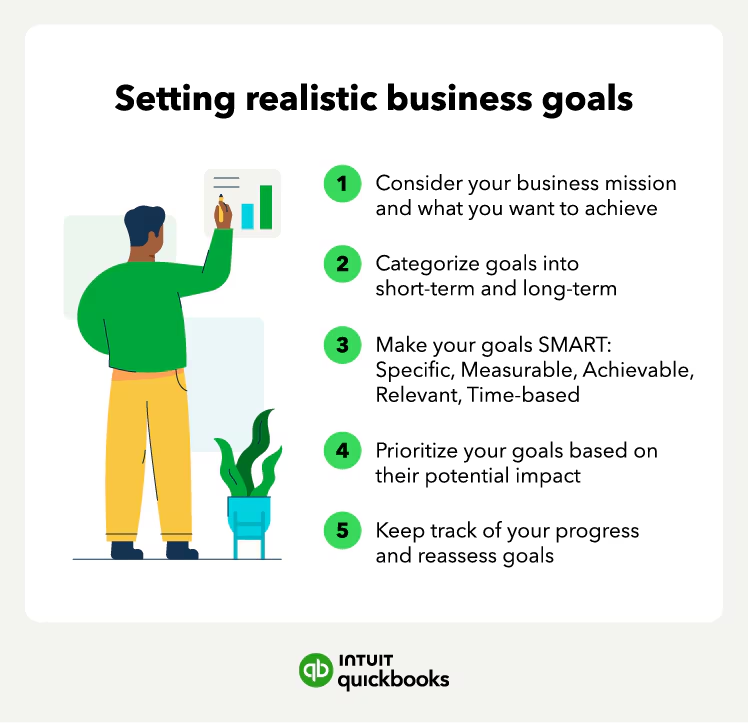 Setting realistic business goals tips